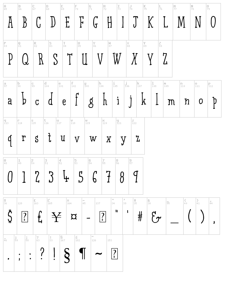 Qarrotface font map
